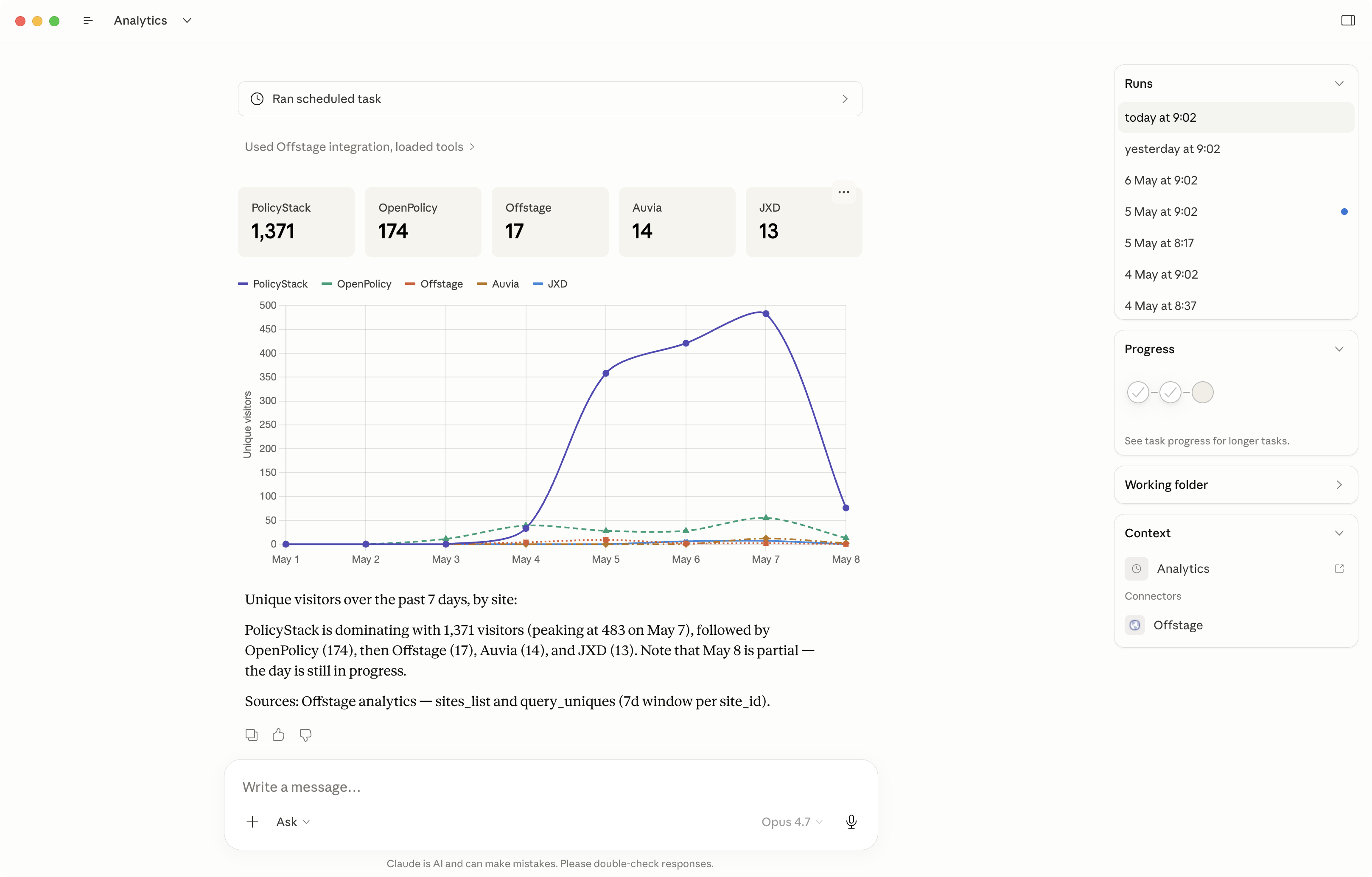 Claude.ai showing a 7-day unique-visitors chart across sites, with a written summary, generated from Offstage MCP tools